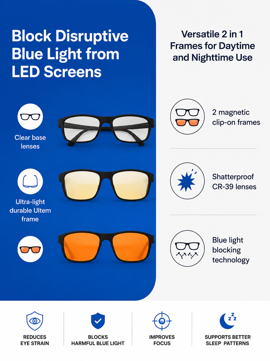 An infographic-style product listing image for blue light blocking glasses. The left side is a dark blue panel with text reading 'Block Disruptive Blue Light from LED Screens' and three pairs of glasses shown with labels for clear base lenses, ultra-light durable Ultem frame, and blue light blocking technology.