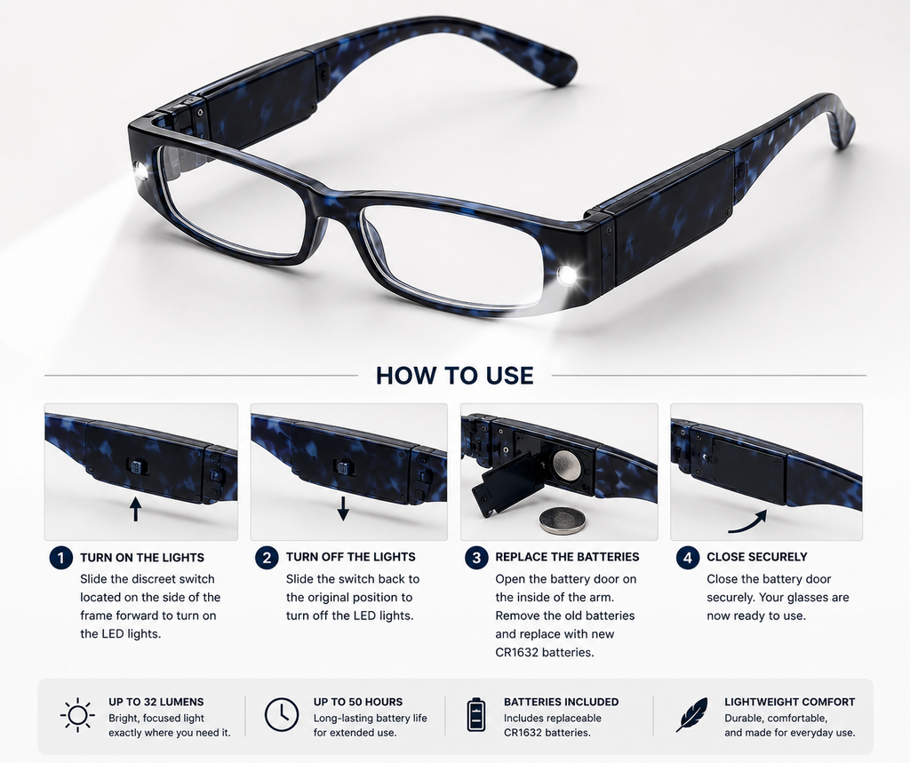 A pair of black-framed eyeglasses with integrated battery compartments, shown on a white background with a 'HOW TO USE' infographic below. The infographic includes step-by-step instructions for turning on and off the lights and replacing the batteries.